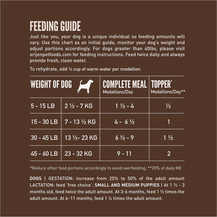 Orijen Regional Red Freeze-Dried Dog Food | Kanu Pet