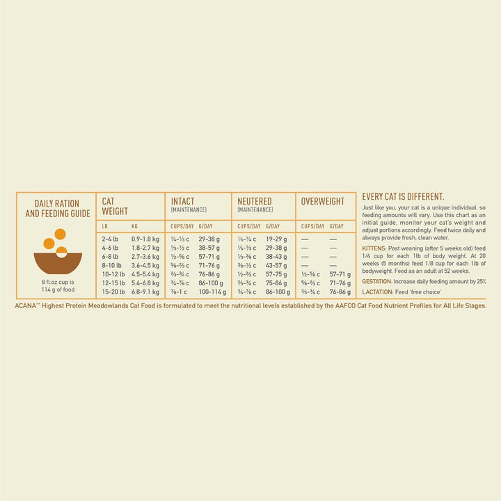 ACANA Highest Protein Meadowlands Grain-Free Dry Cat Food, Free-Run Chicken and Turkey and Chicken Liver Cat Food Recipe