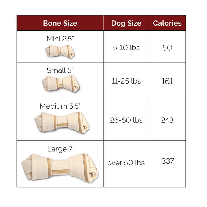 SmartBones Rawhide-Free PeanutButter Classic Bone Dog Chews | Kanu Pet