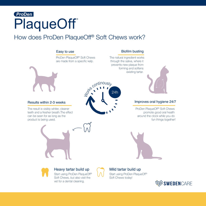 NaturVet ProDen PlaqueOff Cats Soft Chews | Kanu Pet