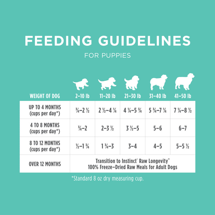 Instinct Raw Longevity Freeze-Dried Bites Cage-Free Chicken Recipe For Puppies | Kanu Pet