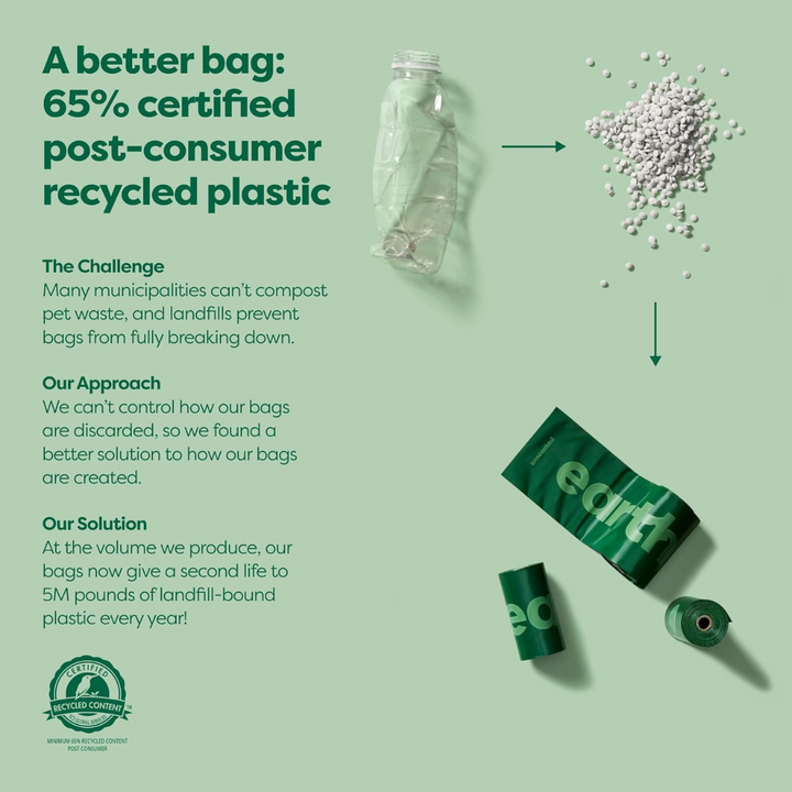 EarthRated Dog Poop Bags Bulk | Kanu Pet