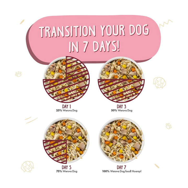 Weruva Classic Peking Ducken with Chicken Dog Food | Kanu Pet