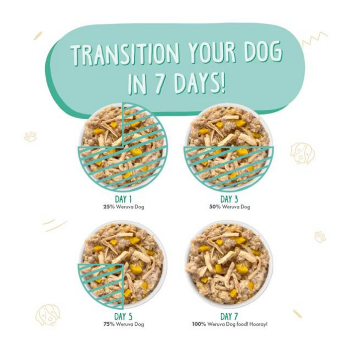 Weruva Classic Thats My Jam Chicken Dog Food | Kanu Pet